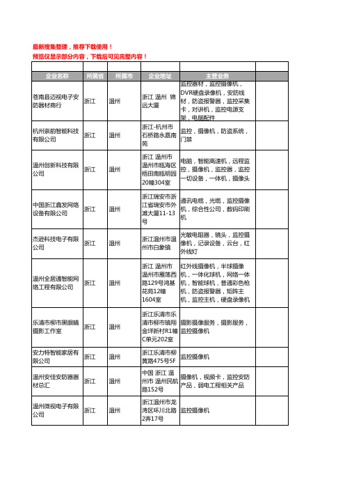 新版浙江省温州监控摄像机工商企业公司商家名录名单联系方式大全62家