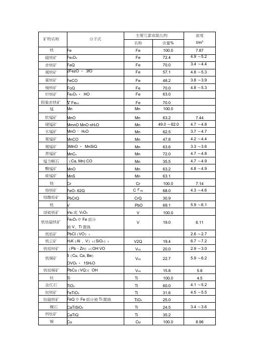 各类矿石密度