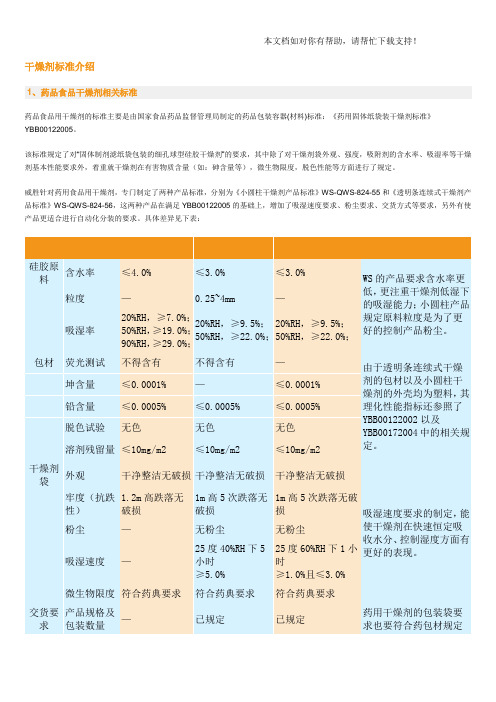 干燥剂标准介绍