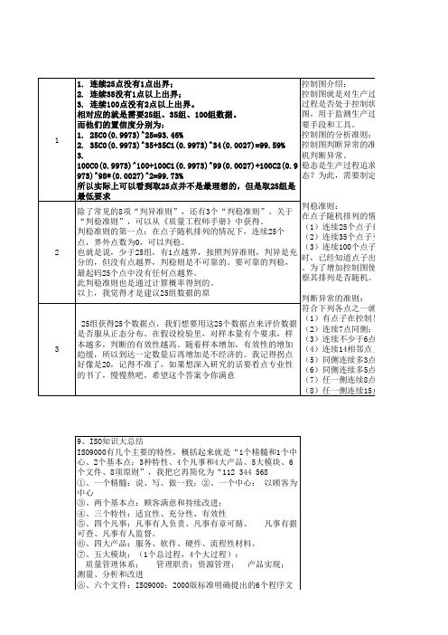 CPK取25组数据的原因