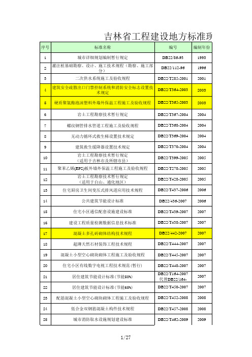 现行吉林省工程建设地方标准-2012