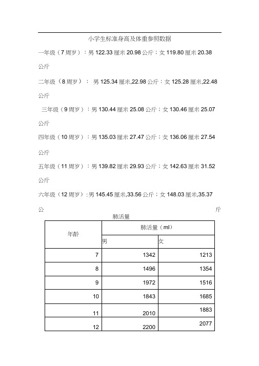 小学生标准身高及体重参照数据