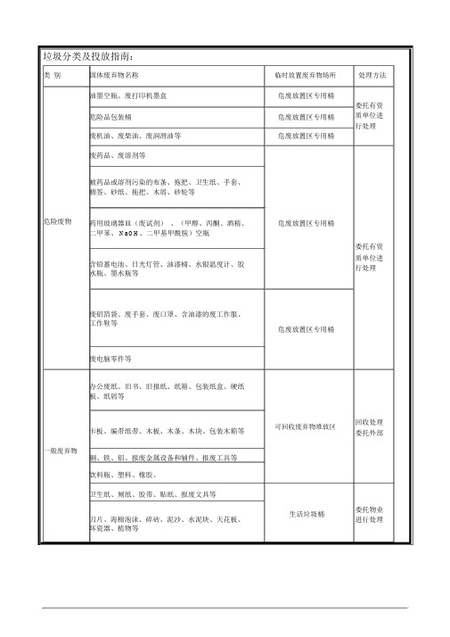 ISO14001环境管理体系垃圾分类及投放指南