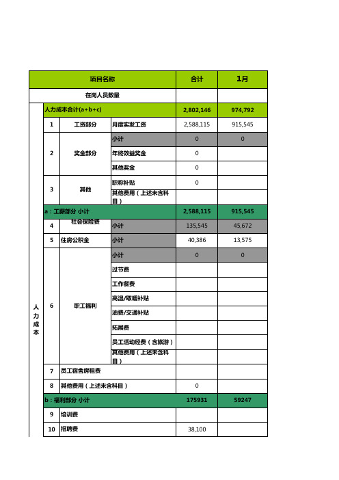 人力成本分析表