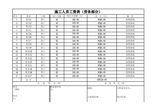 建筑施工人员工资表