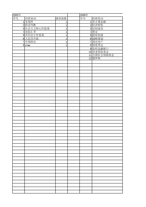 【国家社会科学基金】_转轨过程_基金支持热词逐年推荐_【万方软件创新助手】_20140806