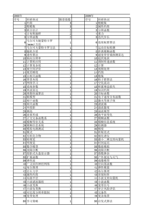 【国家自然科学基金】_分辨函数_基金支持热词逐年推荐_【万方软件创新助手】_20140802