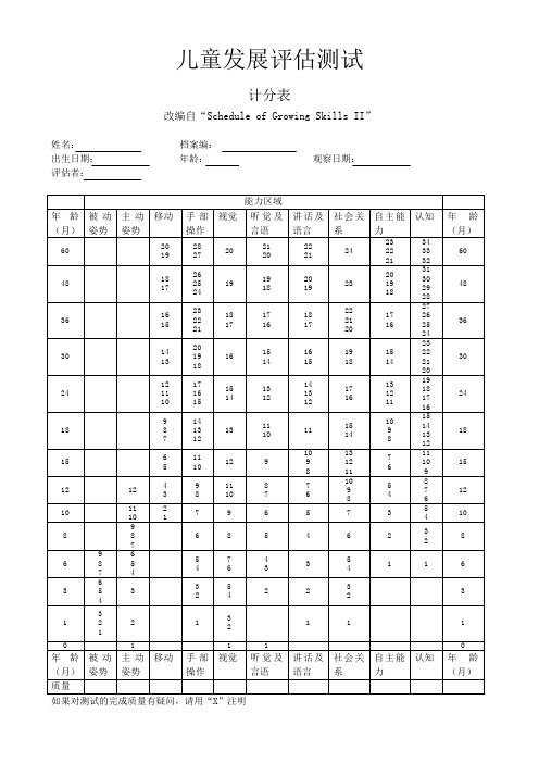 幼儿测评资料集-儿童发展评估测试表 