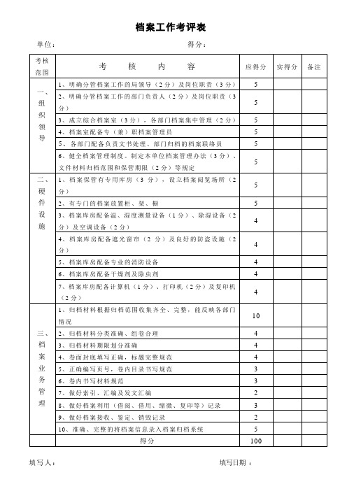 档案工作考评表