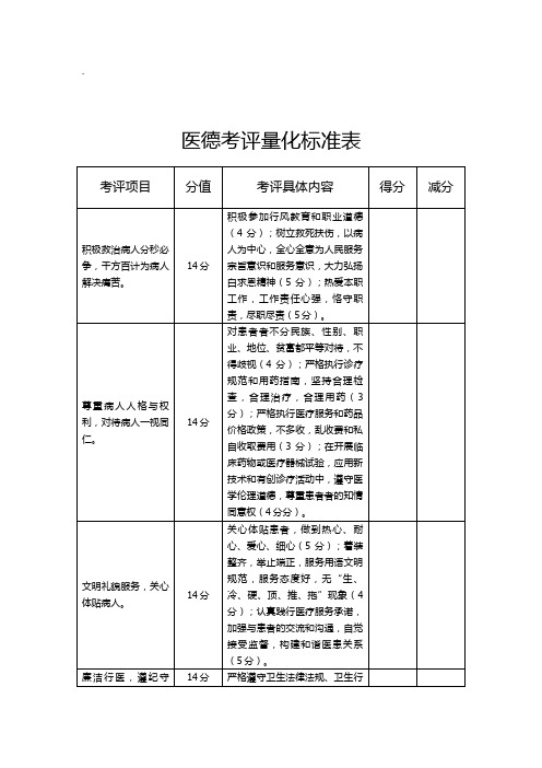 医德考评量化标准表