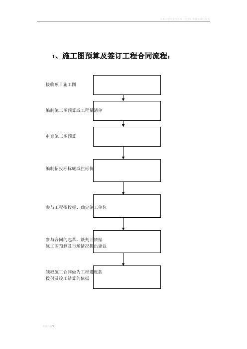 施工图预算及签订工程合同流程