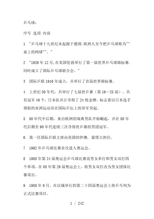 大学乒乓球理论考试试题库-(自动保存的)