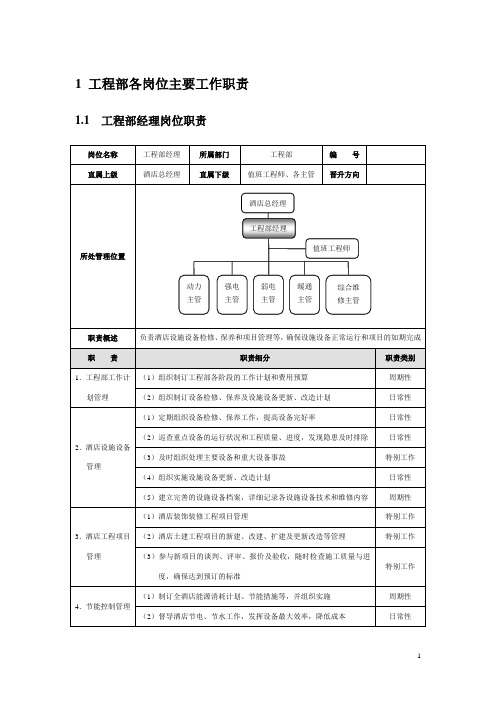 酒店工程部管理规范标准精细化大全DOC