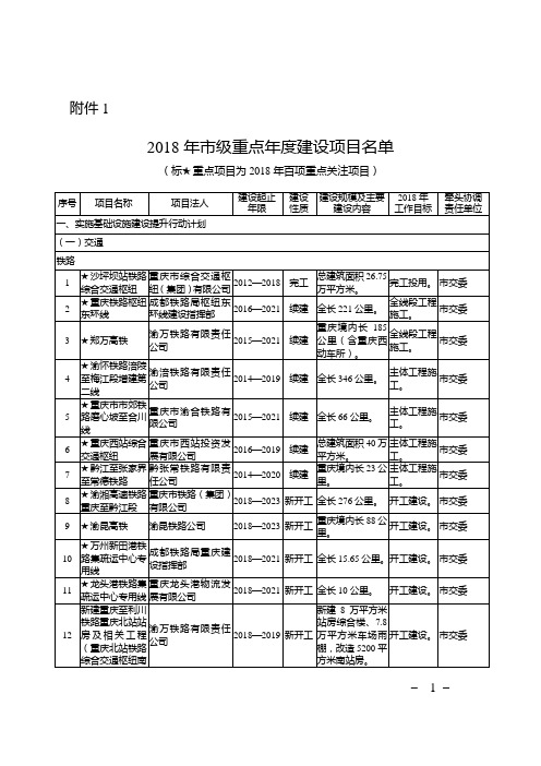 重庆市2018年市级重点年度建设项目名单