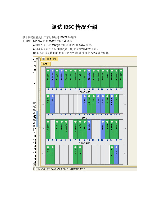 G网IBSC数据配置指导手册(A口GB口SDR基站OMP调试)