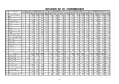 重庆、四川、江苏、贵阳安装定额基价含量分析