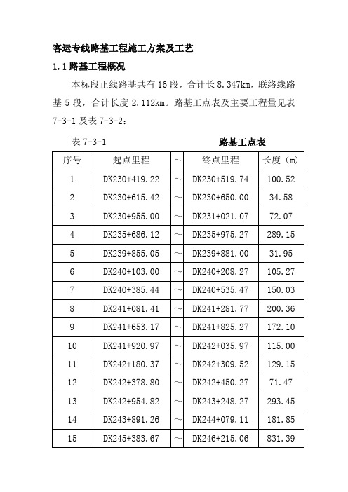 客运专线路基工程施工方案及工艺