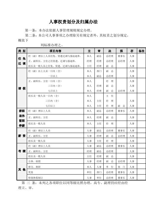 物流公司管理规章人事权责划分及归属办法制度范本格式