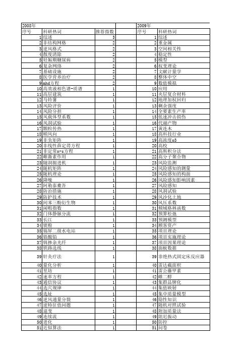 【国家自然科学基金】_参考文献_基金支持热词逐年推荐_【万方软件创新助手】_20140731