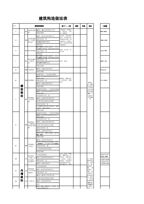 建筑构造做法表