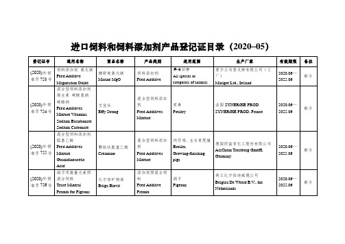 进口饲料和饲料添加剂产品登记证目录2020年