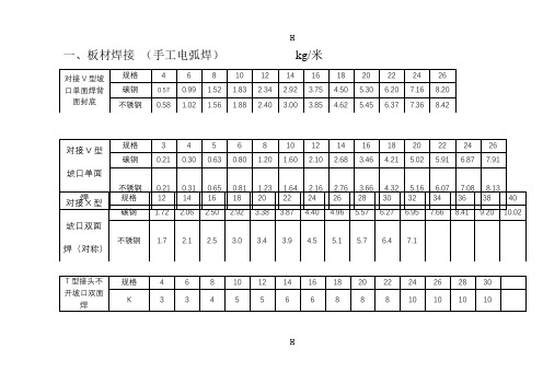 焊接材料消耗定额(常用)