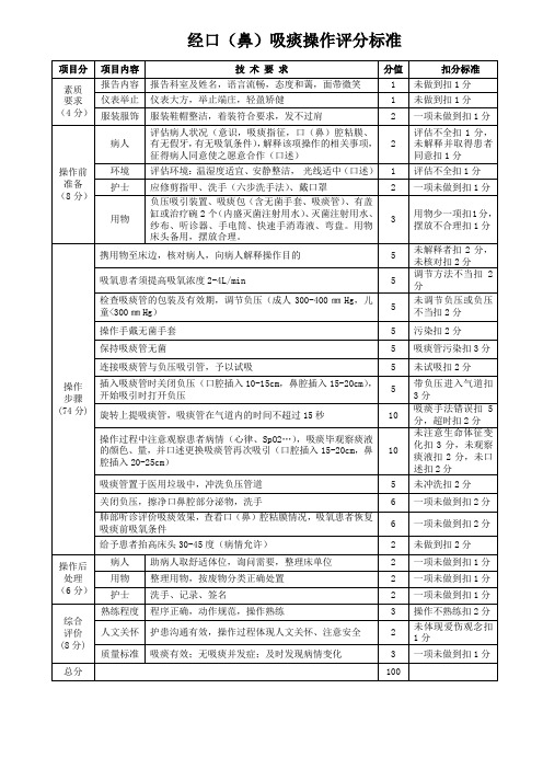 医学护理规范：经口(鼻)吸痰操作评分标准含相关知识及流程图