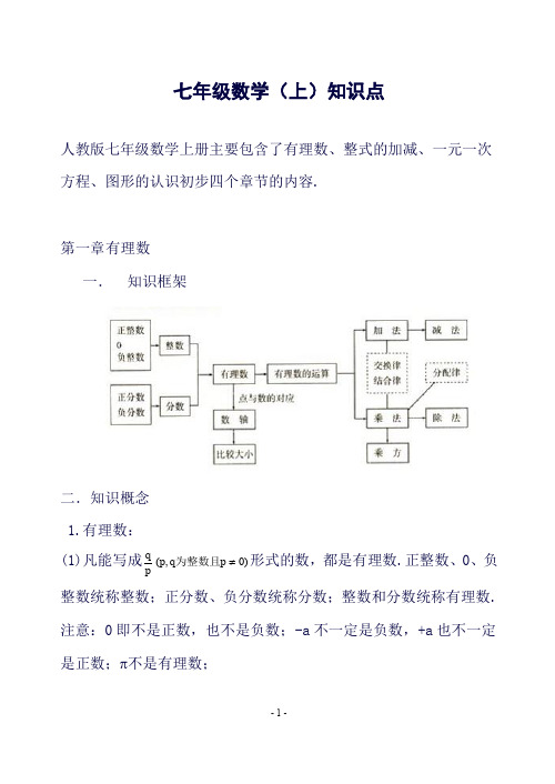 (完整word版)人教版初中数学知识点总结大全经典版(良心出品必属精品)