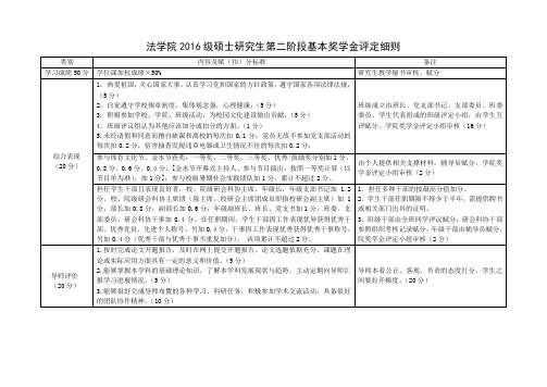 河海大学法学院研究生奖学金平顶细则2017