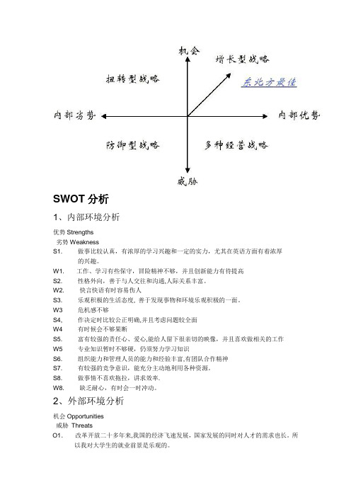 swot分析法案例