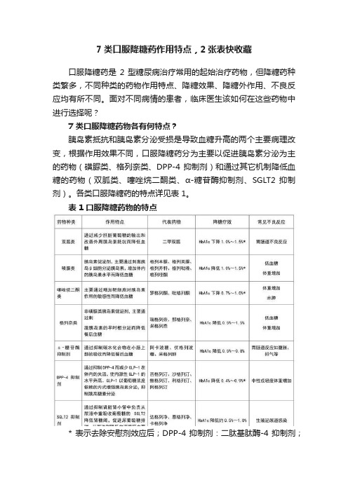 7类口服降糖药作用特点，2张表快收藏