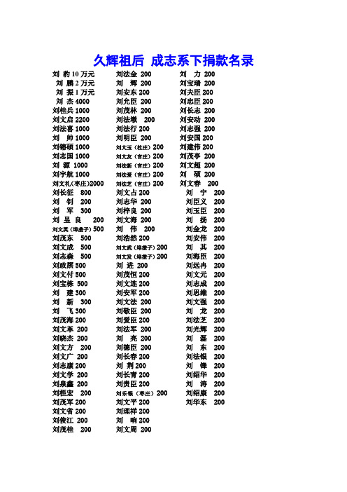 修缮祖陵捐款名录