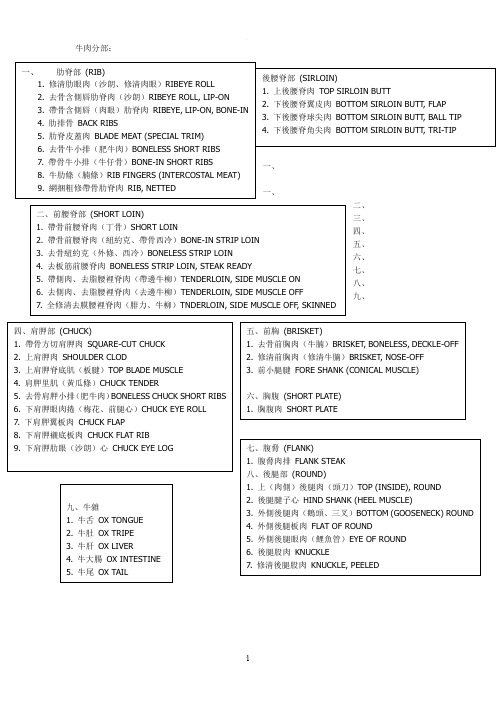 牛肉部分各式食材的中英文对照
