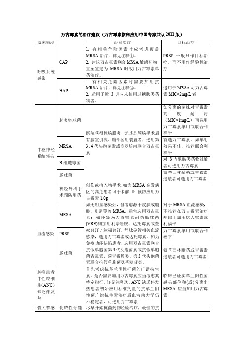 万古霉素的治疗建议(万古霉素临床应用中国专家共识2011版)