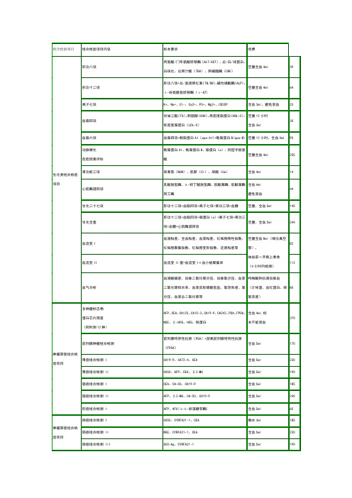 常用检验组合