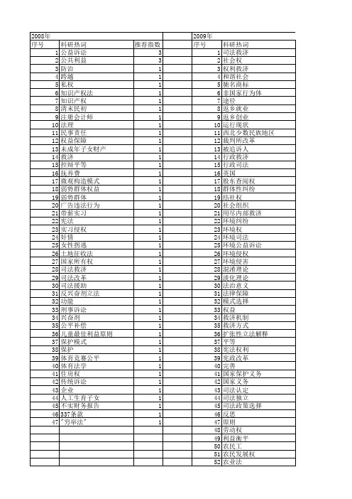 【国家社会科学基金】_司法救济_基金支持热词逐年推荐_【万方软件创新助手】_20140806