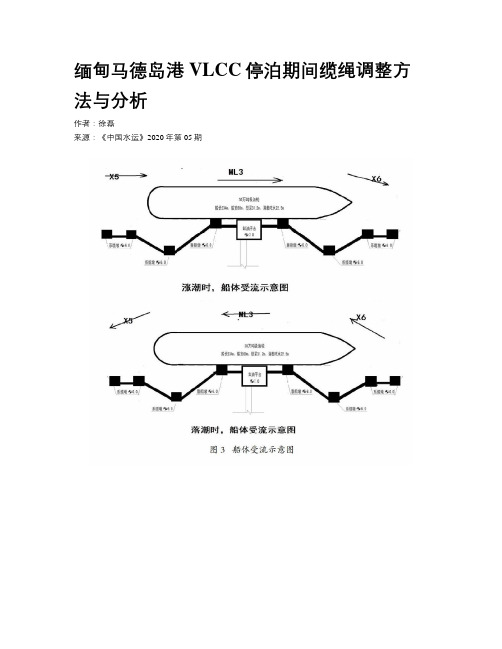 缅甸马德岛港VLCC停泊期间缆绳调整方法与分析