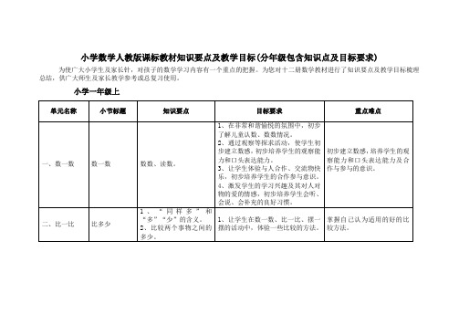 小学数学人教版课标教材知识要点及教学目标(分年级包含知识点及目标要求)