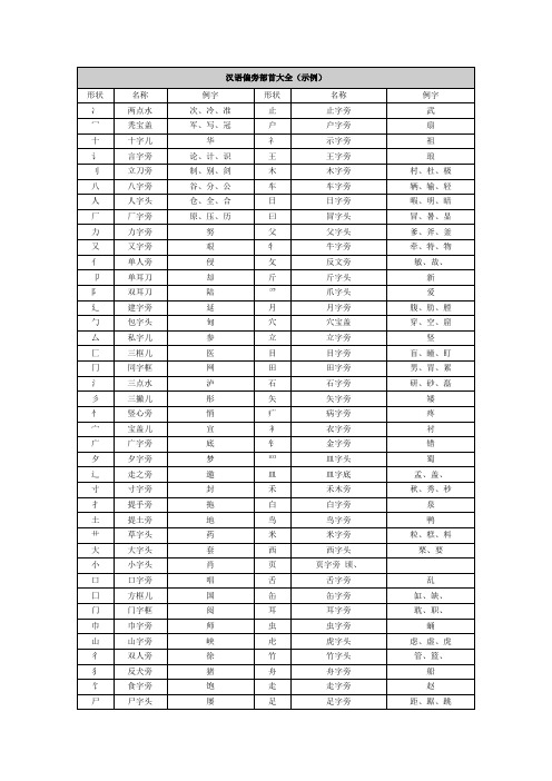 汉语偏旁部首大全