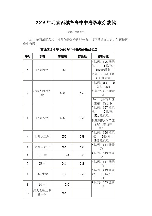 2016年北京西城各高中中考录取分数线