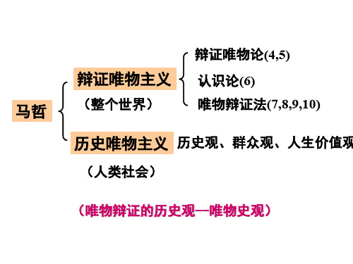 高中政治 11.1社会发展的规律(共32张PPT)