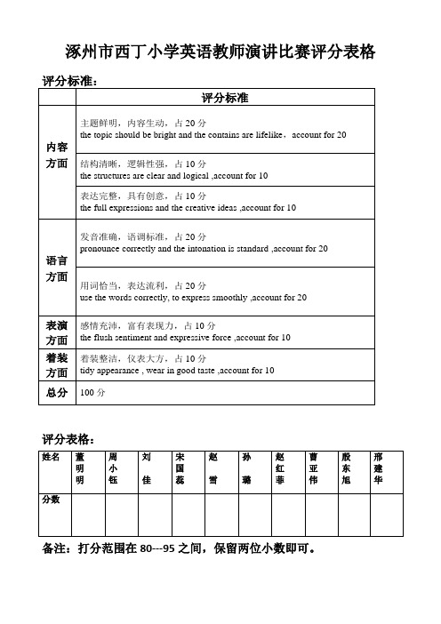 英语演讲比赛评分表格