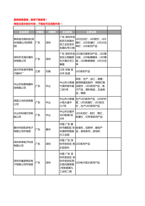 新版全国LED系列产品工商企业公司商家名录名单联系方式大全1412家