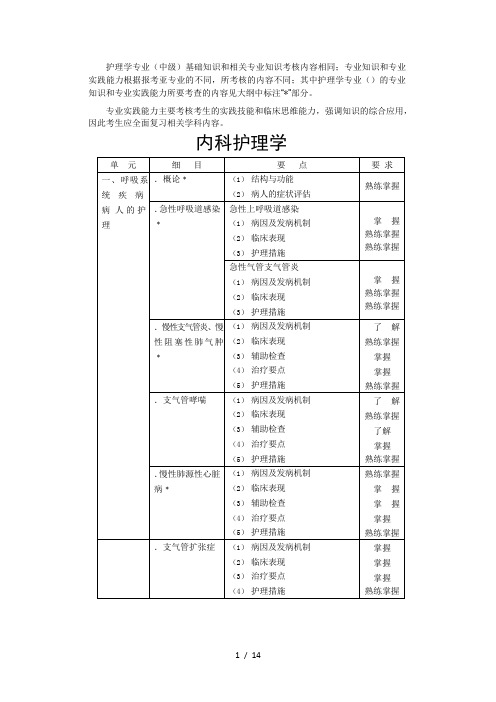 护理学专业基础知识和相关专业知识考核内容相同;