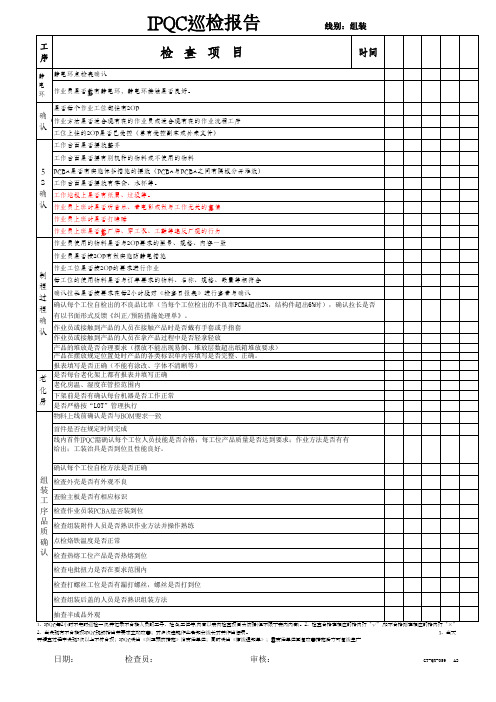 IPQC巡检报告