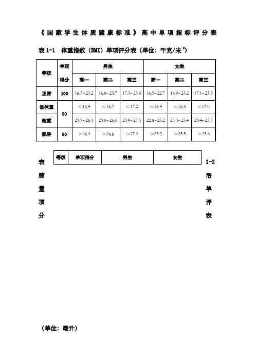 《国家学生体质健康标准》单项指标评分表高中整理版)