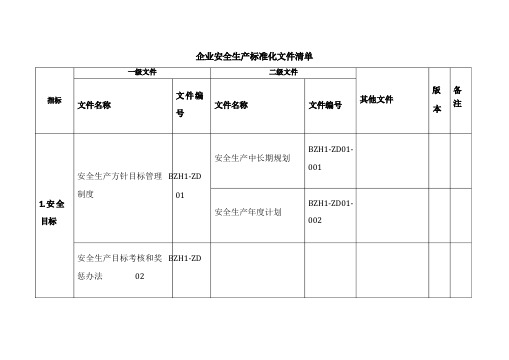 安全生产标准化文件清单