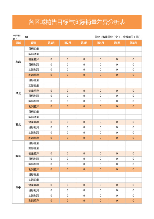 各区域销售目标与实际销量差异分析表表格模板