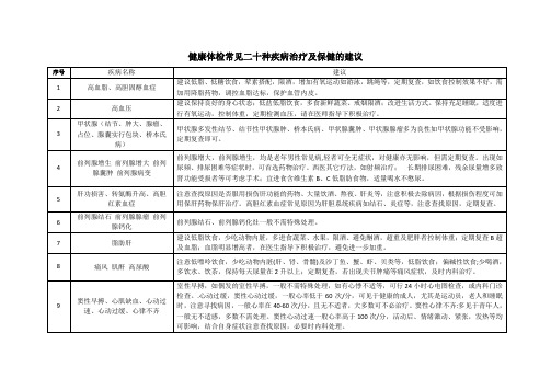 健康体检常见二十种疾病治疗及保健的建议