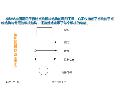 管理信息系统模块结构图详解PPT课件